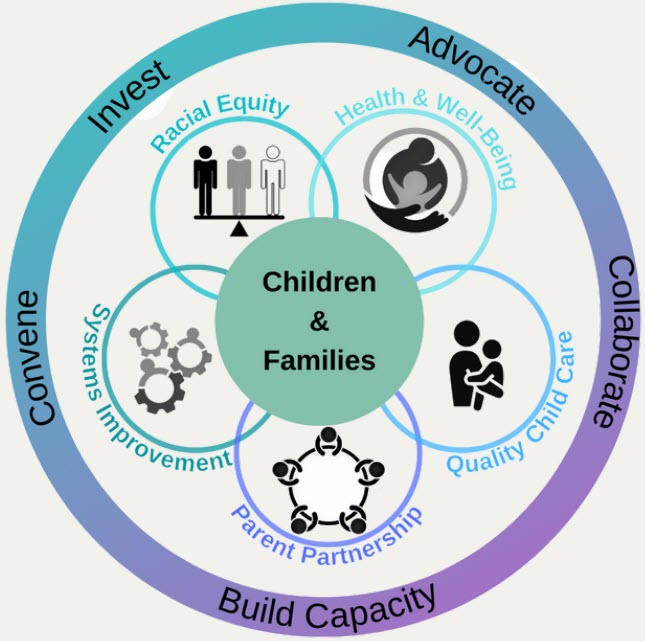 Strategic Investment Logo